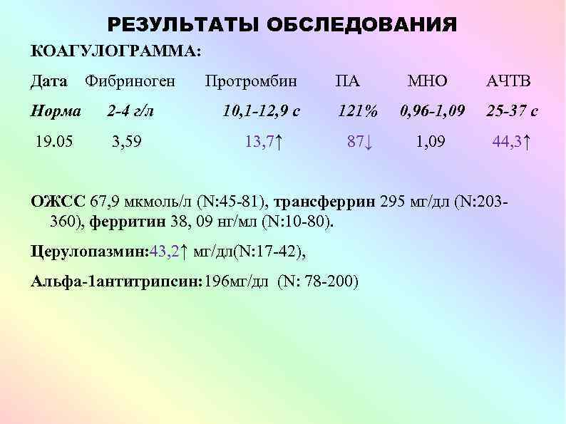 РЕЗУЛЬТАТЫ ОБСЛЕДОВАНИЯ КОАГУЛОГРАММА: Дата Фибриноген Протромбин ПА МНО АЧТВ Норма 2 -4 г/л 10,