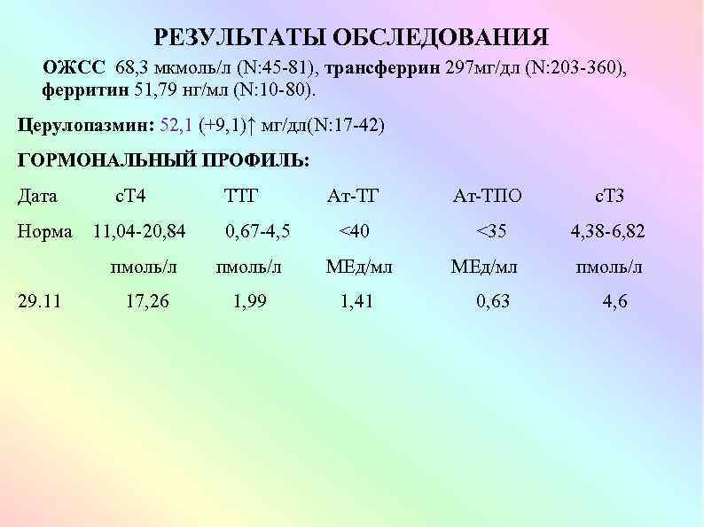 РЕЗУЛЬТАТЫ ОБСЛЕДОВАНИЯ ОЖСС 68, 3 мкмоль/л (N: 45 -81), трансферрин 297 мг/дл (N: 203