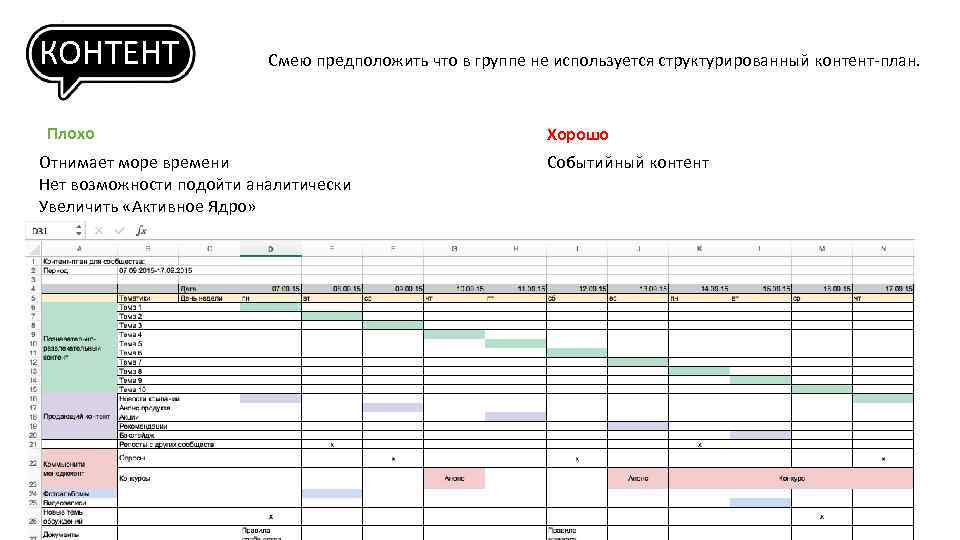 КОНТЕНТ Смею предположить что в группе не используется структурированный контент-план. Плохо Отнимает море времени