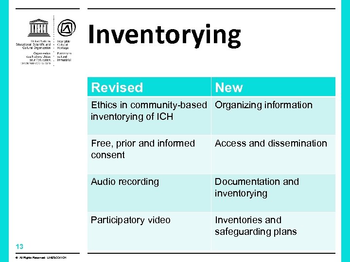 Inventorying Revised New Ethics in community-based Organizing information inventorying of ICH Free, prior and