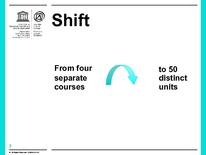 Shift From four separate courses 3 © All Rights Reserved: UNESCO/ ICH to 50