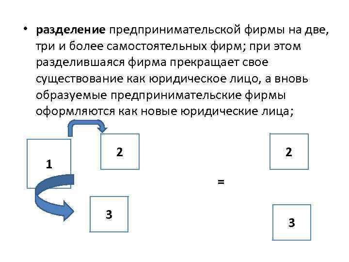  • разделение предпринимательской фирмы на две, три и более самостоятельных фирм; при этом