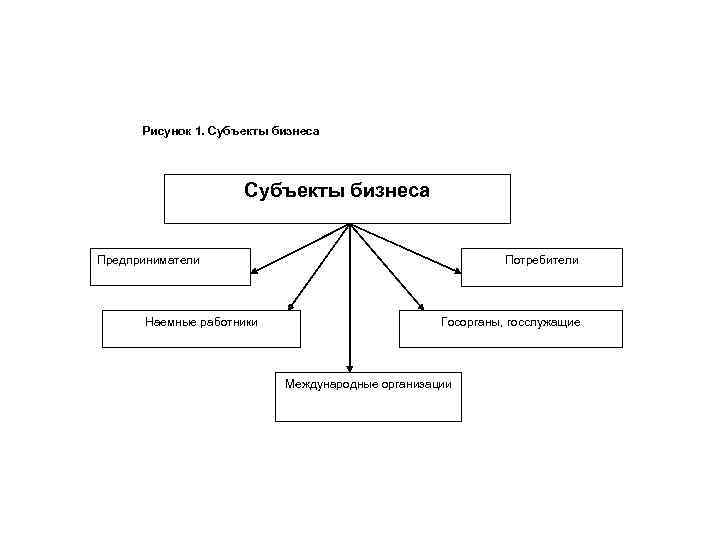 Схема субъектов вэд