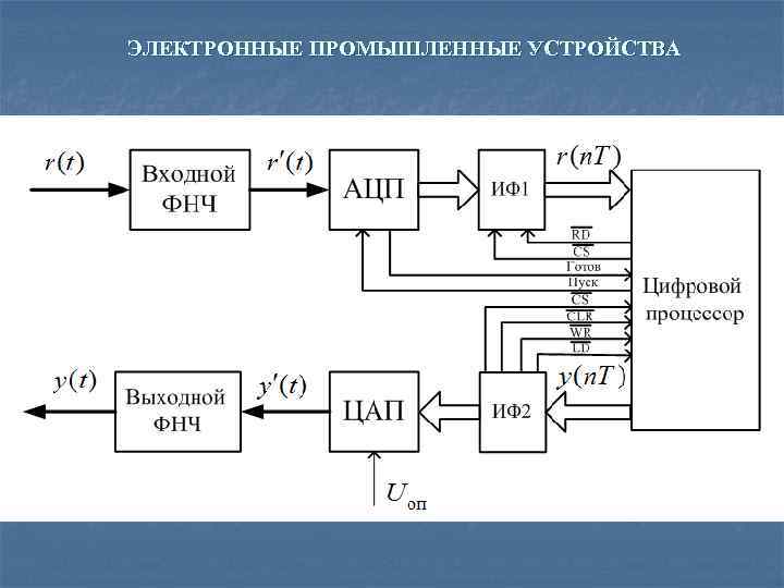 ЭЛЕКТРОННЫЕ ПРОМЫШЛЕННЫЕ УСТРОЙСТВА 