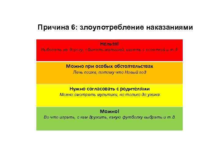 Причина 6: злоупотребление наказаниями Нельзя! Выбегать на дорогу, обижать малышей, играть с розеткой и