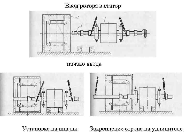Ввод ротора в статор начало ввода Установка на шпалы Закрепление стропа на удлинителе 