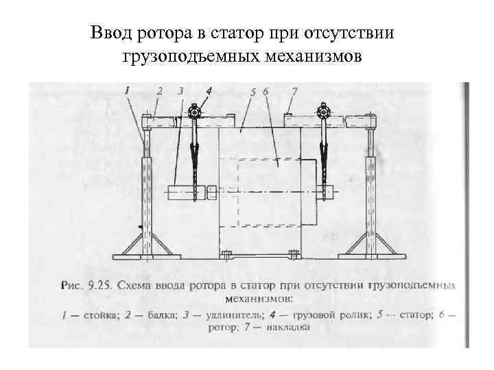 Ввод ротора в статор при отсутствии грузоподъемных механизмов 