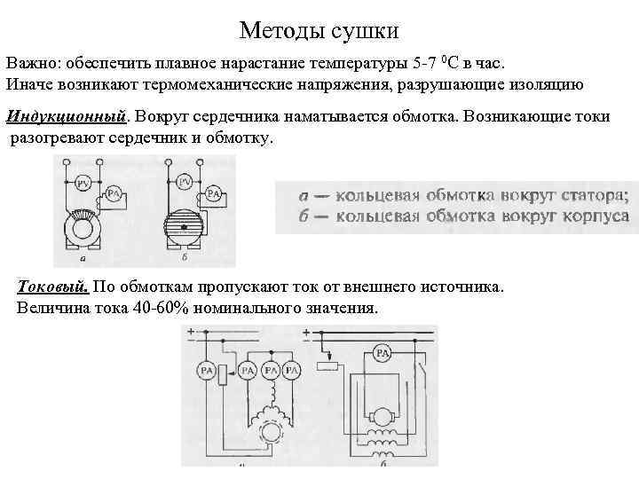 Методы сушки Важно: обеспечить плавное нарастание температуры 5 -7 0 С в час. Иначе