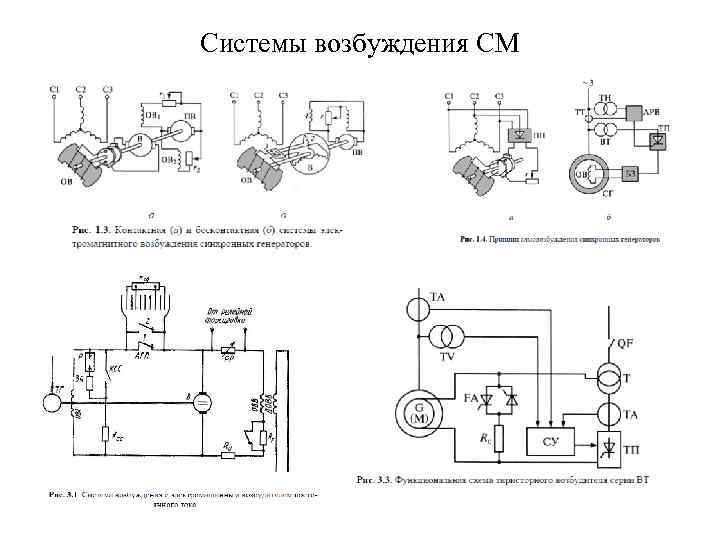 Схема возбуждения. Бесконтактная система возбуждения синхронного генератора. Схема системы возбуждения синхронных генераторов. Типы систем возбуждения синхронных генераторов. Система возбуждения синхронного генератора.