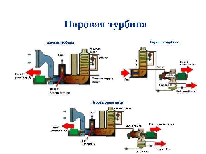 Эксплуатация синхронных генераторов