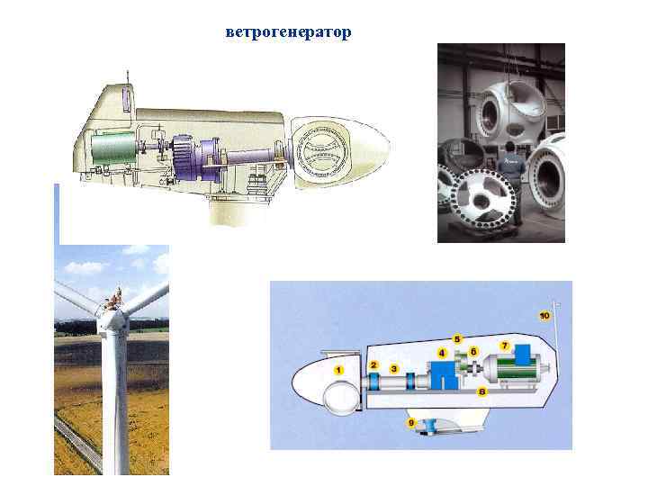 Устройство синхронных машин кратко