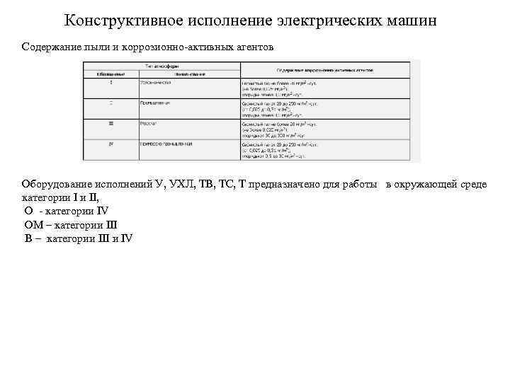 Конструктивное исполнение электрических машин Содержание пыли и коррозионно активных агентов Оборудование исполнений У, УХЛ,