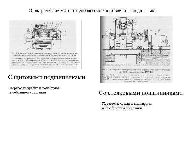 Электрические машины условно можно разделить на два вида: С щитовыми подшипниками Перевозят, хранят и