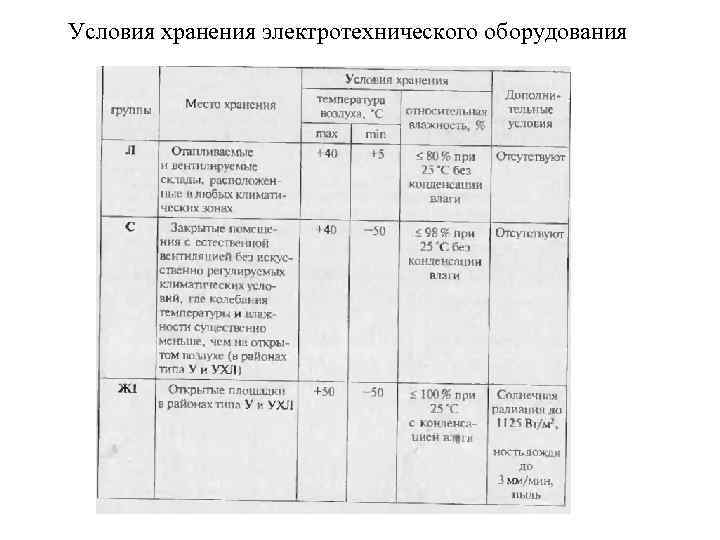 Условия хранения электротехнического оборудования 