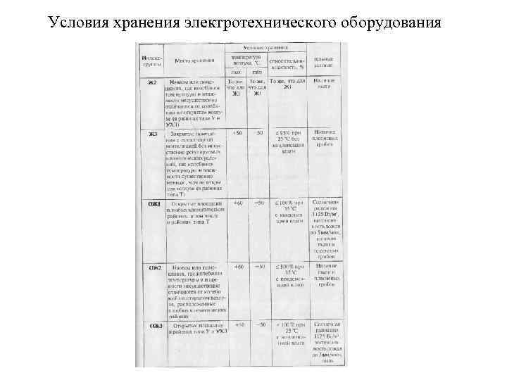 Условия хранения электротехнического оборудования 