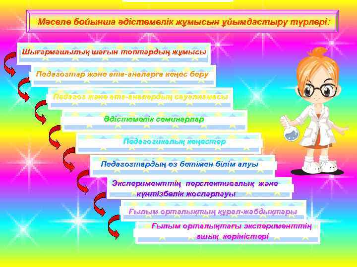 Мәселе бойынша әдістемелік жұмысын ұйымдастыру түрлері: Шығармашылық шағын топтардың жұмысы Педагогтар және ата-аналарға кеңес