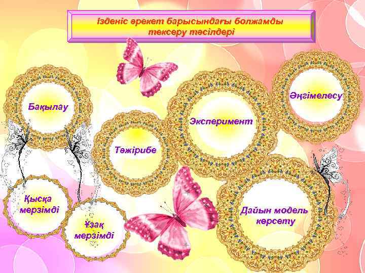 Ізденіс әрекет барысындағы болжамды тексеру тәсілдері Әңгімелесу Бақылау Эксперимент Тәжірибе Қысқа мерзімді Ұзақ мерзімді