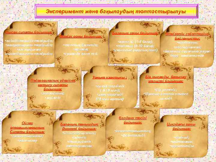 Эксперимент және бақылаудың топтастырылуы Нысан сипаты бойынша: Өткізу орны бойынша: • өсімдіктермен тәжірибе; •