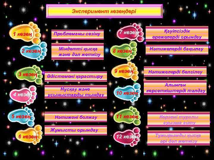 Эксперимент кезеңдері 1 кезең 2 кезең 3 кезең 4 кезең 5 кезең Проблеманы сезіну