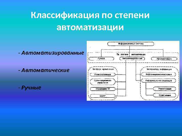 Классификация по степени автоматизации - Автоматизированные - Автоматические - Ручные 