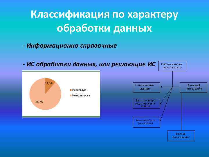 Классификация по характеру обработки данных - Информационно-справочные - ИС обработки данных, или решающие ИС