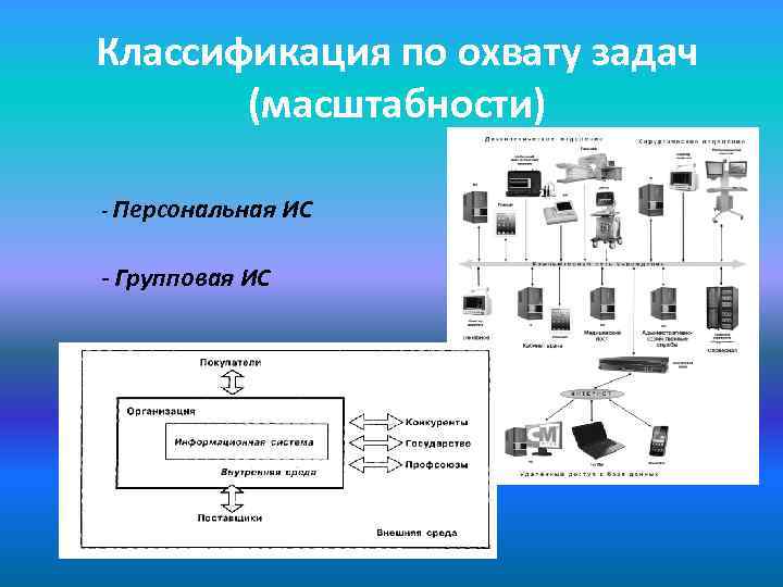 Классификация по охвату задач (масштабности) - Персональная ИС - Групповая ИС 