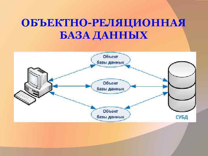 ОБЪЕКТНО-РЕЛЯЦИОННАЯ БАЗА ДАННЫХ 