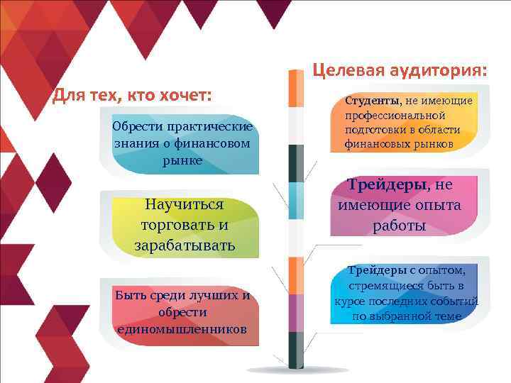 Целевая аудитория: Для тех, кто хочет: Обрести практические знания о финансовом рынке Научиться торговать