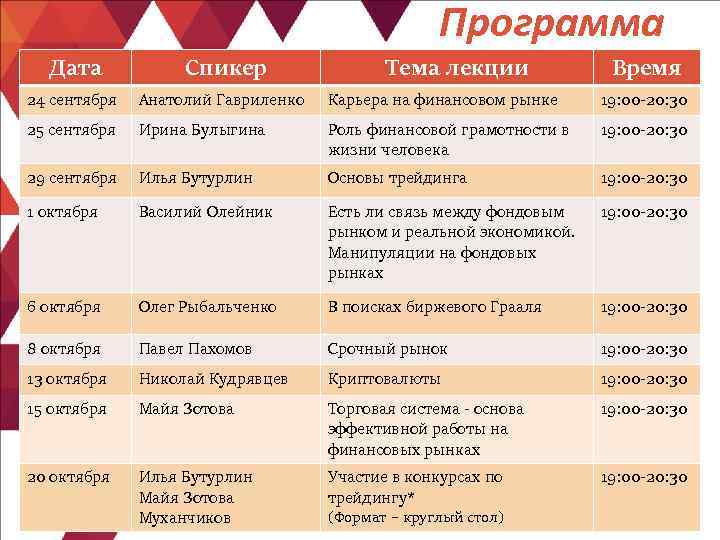 Программа Дата Спикер Тема лекции 24 сентября Анатолий Гавриленко Карьера на финансовом рынке 19: