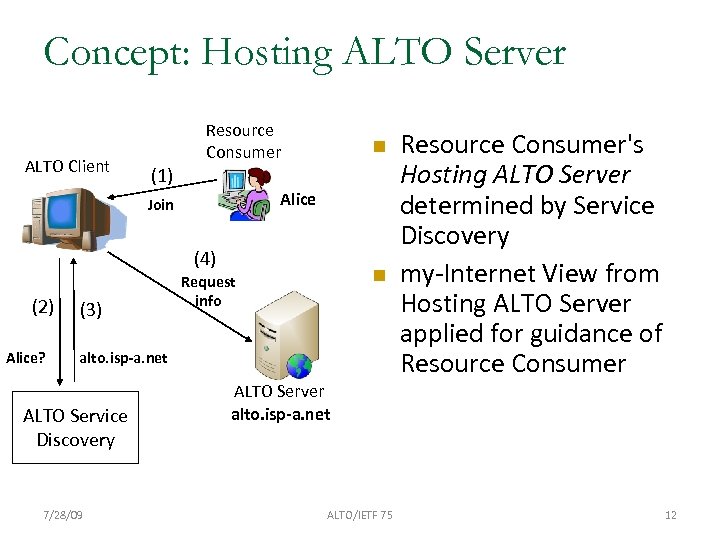 Concept: Hosting ALTO Server ALTO Client Resource Consumer (1) Alice Join (4) (2) Alice?