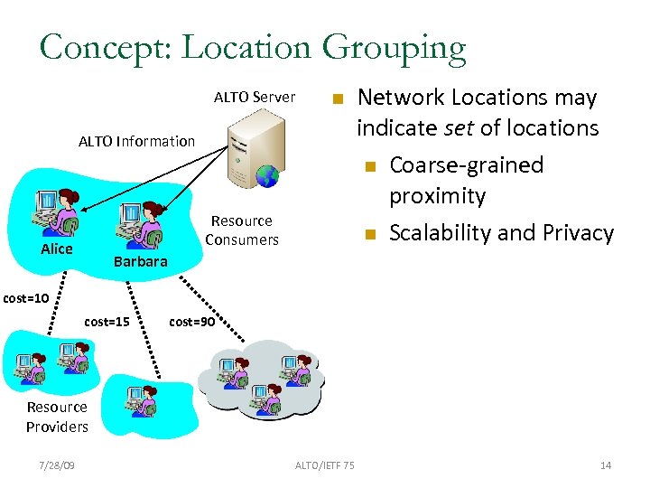 Concept: Location Grouping ALTO Server ALTO Information Resource Consumers Alice Network Locations may indicate