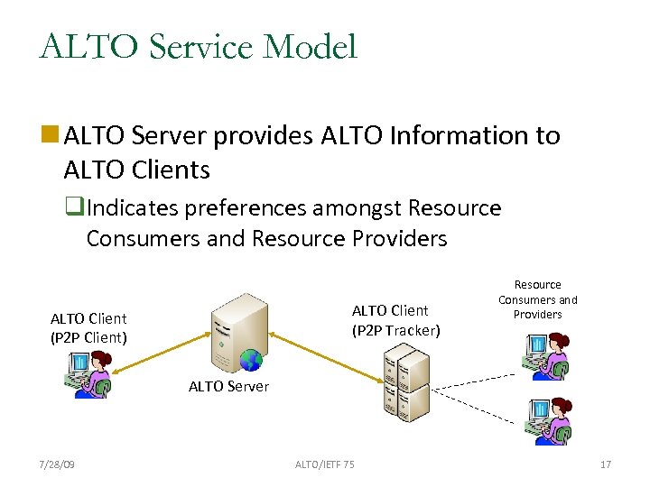 ALTO Service Model ALTO Server provides ALTO Information to ALTO Clients Indicates preferences amongst