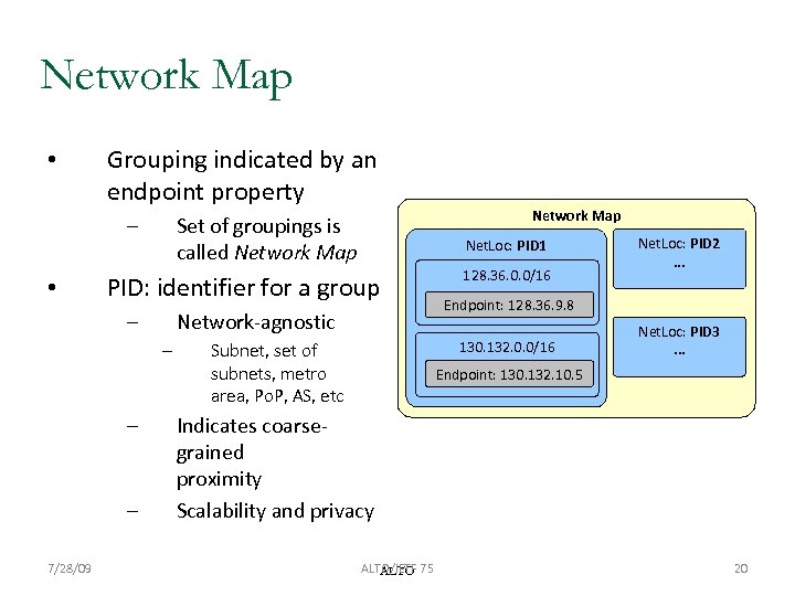 Network Map • Grouping indicated by an endpoint property Set of groupings is called