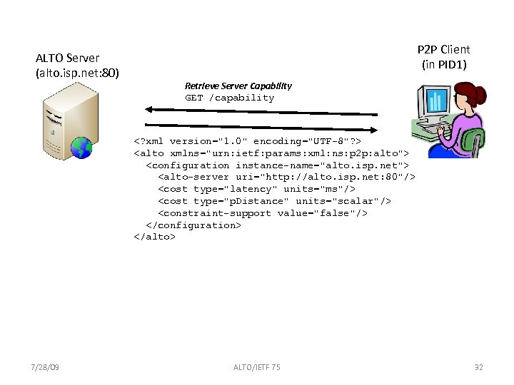 ALTO Server (alto. isp. net: 80) P 2 P Client (in PID 1) Retrieve
