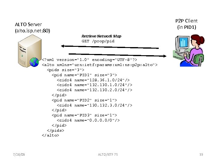 ALTO Server (alto. isp. net: 80) P 2 P Client (in PID 1) Retrieve