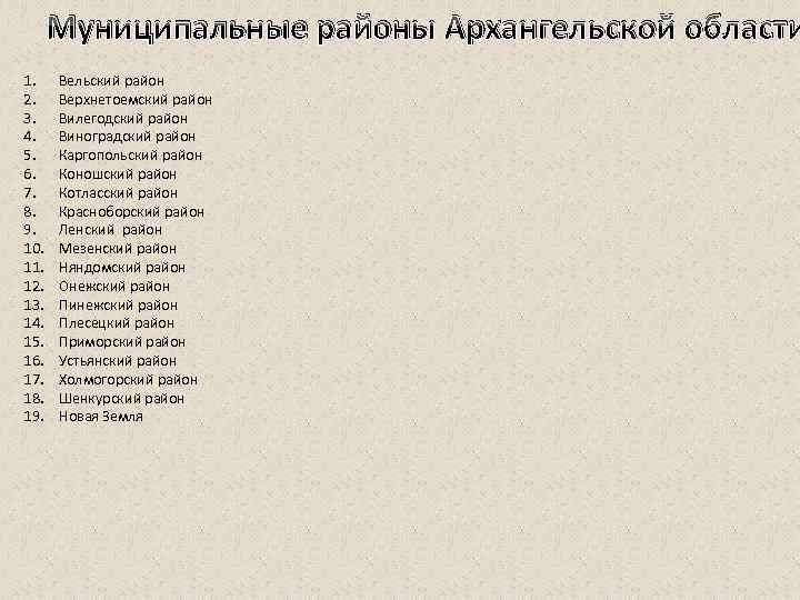Муниципальные районы Архангельской области 1. 2. 3. 4. 5. 6. 7. 8. 9. 10.