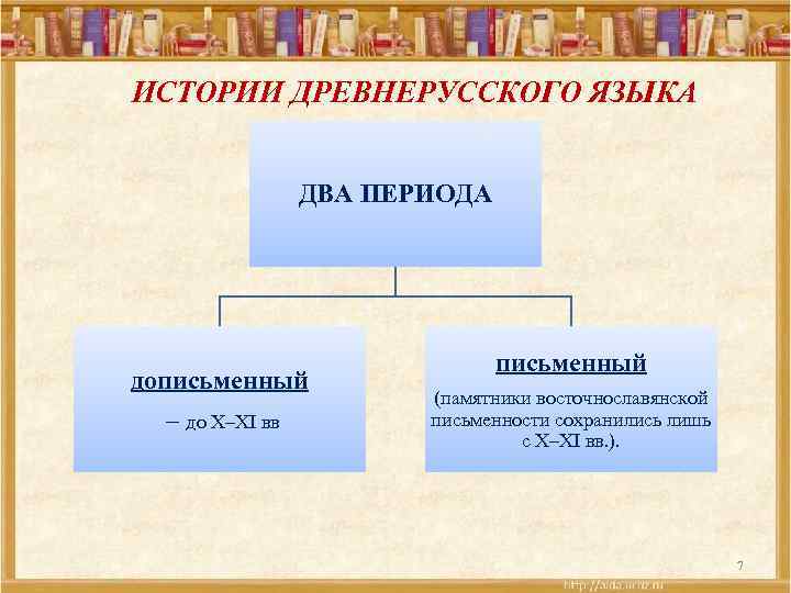 История древнерусского языка