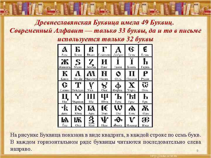 Древнеславянская Буквица имела 49 Буквиц. Современный Алфавит — только 33 буквы, да и то