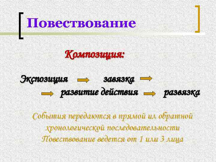 Повествование Композиция: Экспозиция завязка развитие действия развязка События передаются в прямой ил обратной хронологической