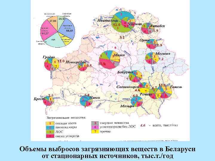 Объемы выбросов загрязняющих веществ в Беларуси от стационарных источников, тыс. т. /год 