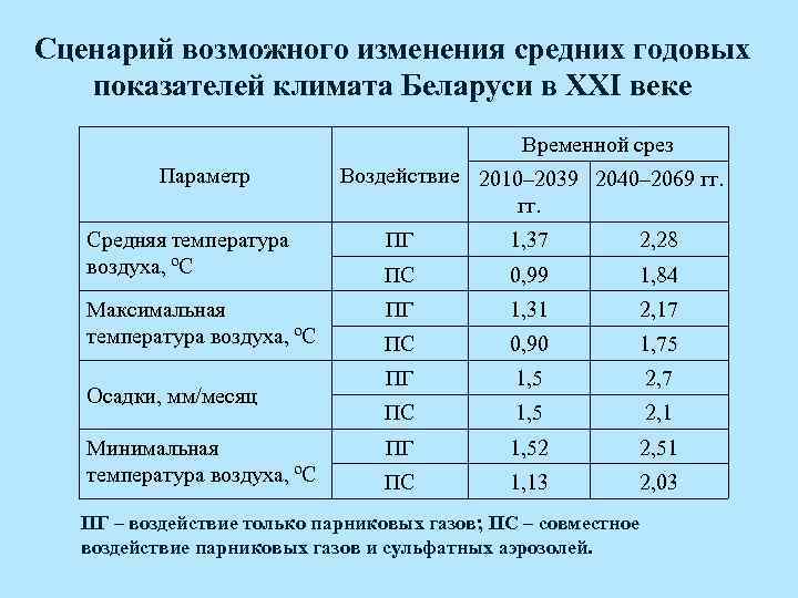 Показатели климата. Основные показатели характеризующие климат. Коэффициент климатического показателя. Какими показателями характеризуется климат. Стандартные и специализированные климатические показатели.