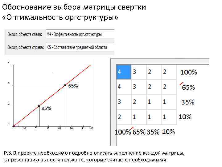 Обоснование выбора матрицы свертки «Оптимальность оргструктуры» P. S. В проекте необходимо подробно описать заполнение