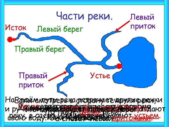 Где находится приток реки. Река Исток Устье правый приток левый приток. Исток Устье правый берег левый берег реки. Исток реки Устье реки правый берег левый берег. Исток реки Устье реки правый приток левый приток.