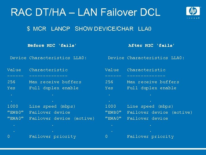 RAC DT/HA – LAN Failover DCL $ MCR LANCP SHOW DEVICE/CHAR LLA 0 Before