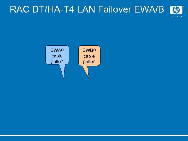 RAC DT/HA-T 4 LAN Failover EWA/B EWA 0 cable pulled EWB 0 cable pulled