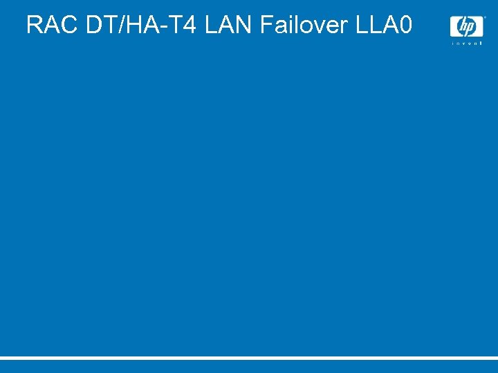 RAC DT/HA-T 4 LAN Failover LLA 0 