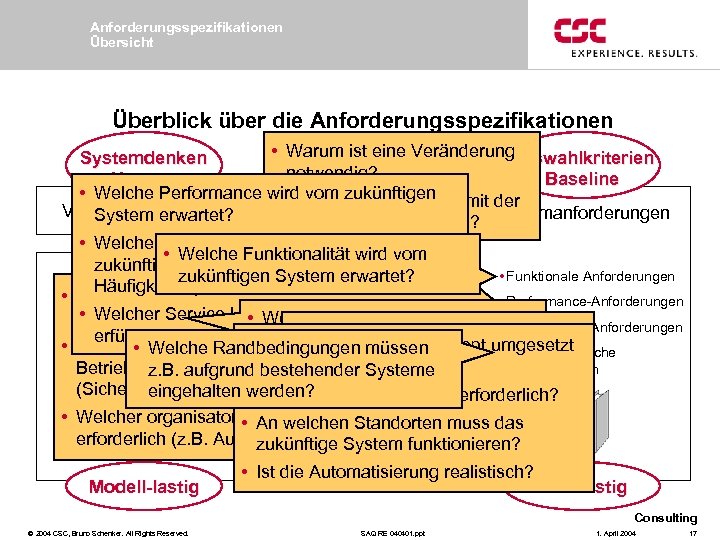 Anforderungsspezifikationen Übersicht Überblick über die Anforderungsspezifikationen • Warum ist eine Veränderung Systemdenken Auswahlkriterien notwendig?