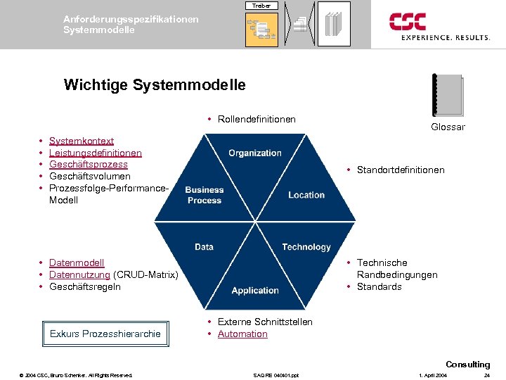 Treiber Anforderungsspezifikationen Systemmodelle Wichtige Systemmodelle • Rollendefinitionen • • • Systemkontext Leistungsdefinitionen Geschäftsprozess Geschäftsvolumen