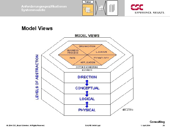 Treiber Anforderungsspezifikationen Systemmodelle Model Views Consulting © 2004 CSC, Bruno Schenker. All Rights Reserved.