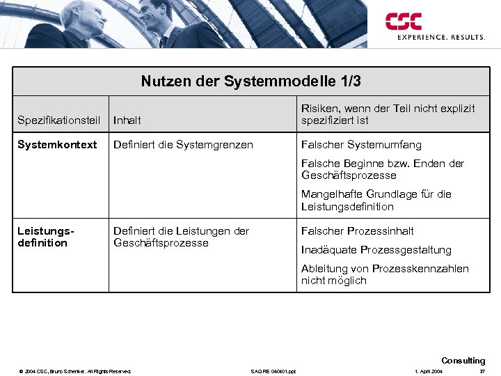 Nutzen der Systemmodelle 1/3 Spezifikationsteil Inhalt Risiken, wenn der Teil nicht explizit spezifiziert ist